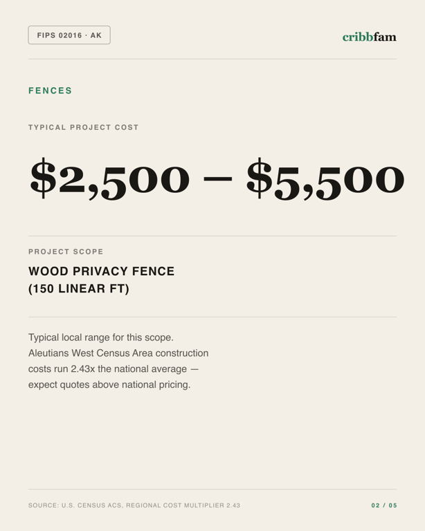 Fences in Aleutians West Census Area, AK — typical local cost range