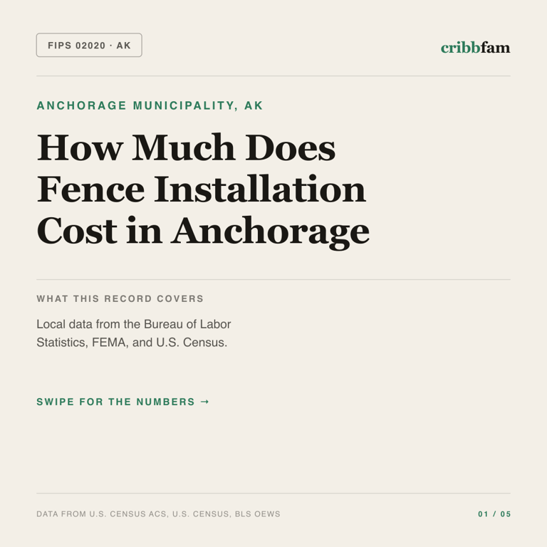 Fences cost snapshot for Anchorage Municipality, AK