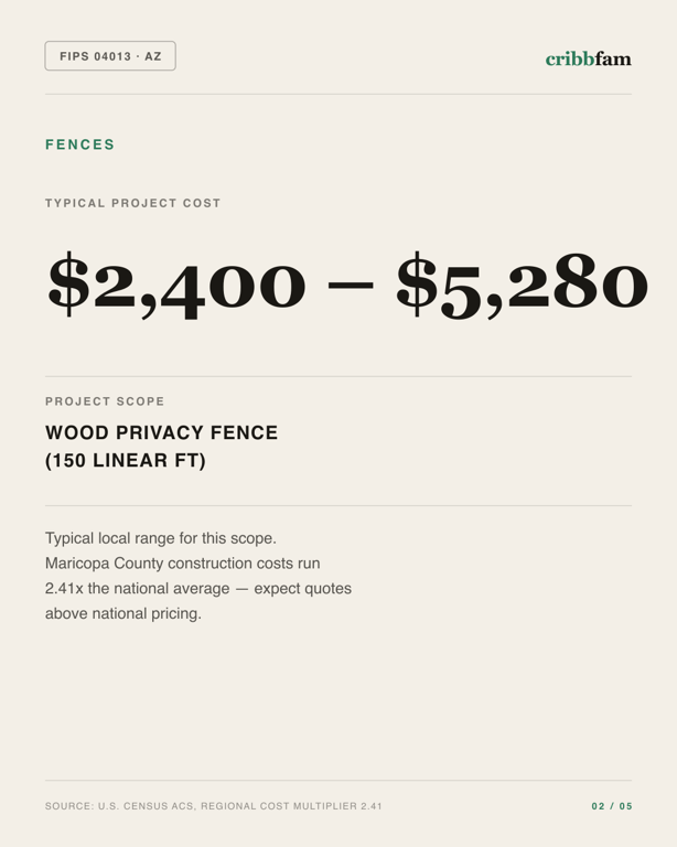 Fences in Maricopa County, AZ — typical local cost range