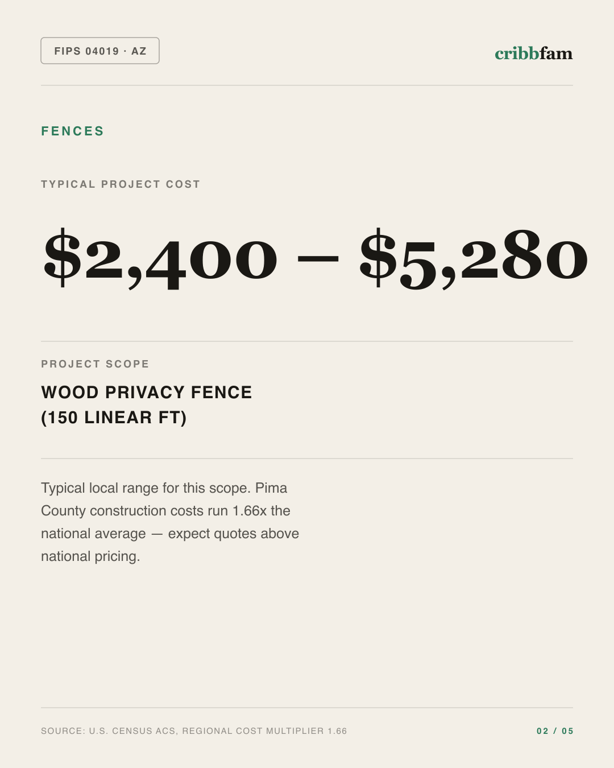Fences in Pima County, AZ — typical local cost range