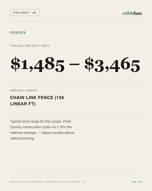 Fences in Pinal County, AZ — typical local cost range