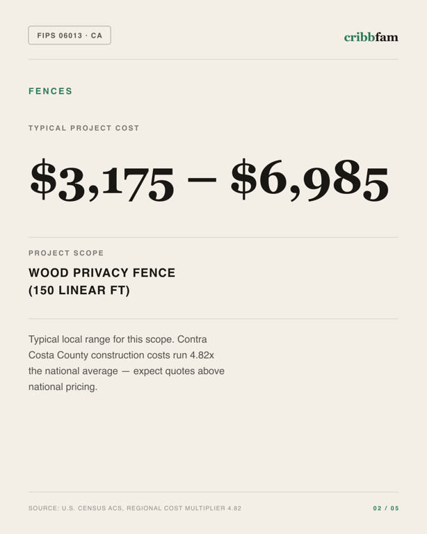 Fences in Contra Costa County, CA — typical local cost range