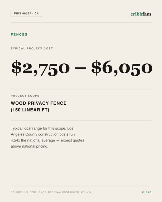 Fences in Los Angeles County, CA — typical local cost range