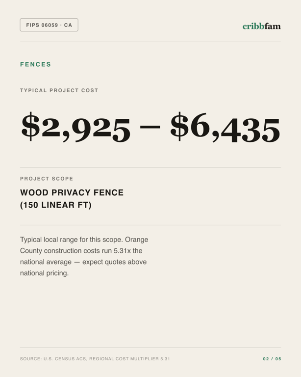 Fences in Orange County, CA — typical local cost range