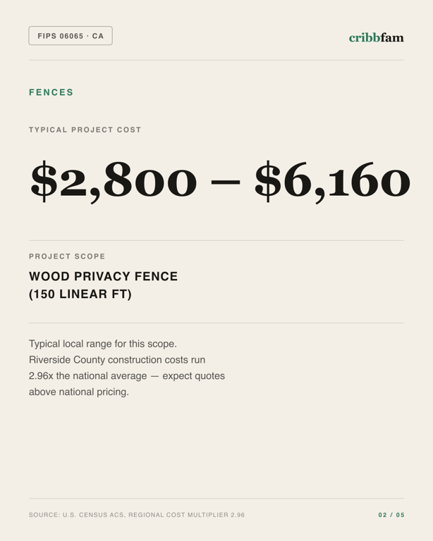 Fences in Riverside County, CA — typical local cost range
