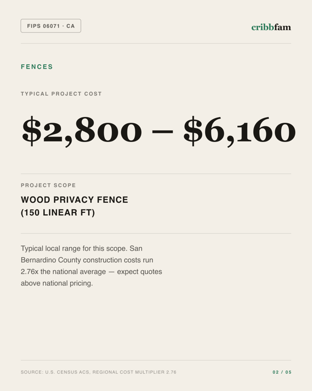Fences in San Bernardino County, CA — typical local cost range