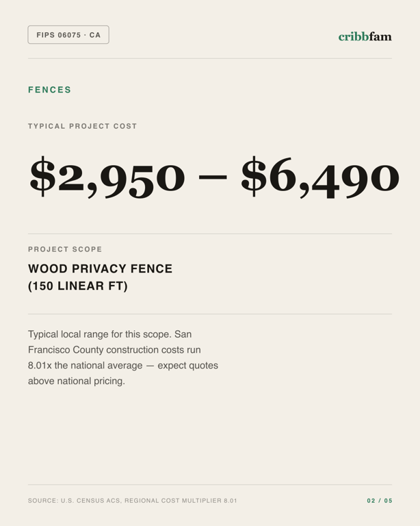 Fences in San Francisco County, CA — typical local cost range