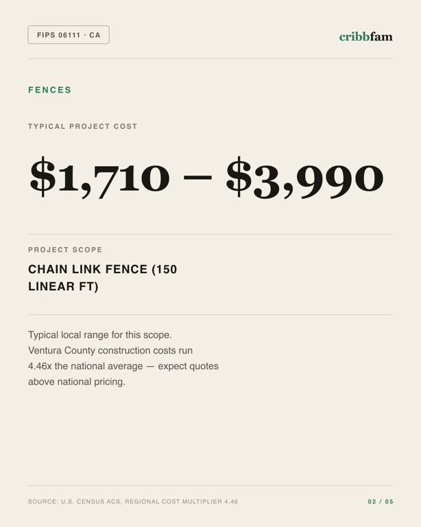 Fences in Ventura County, CA — typical local cost range