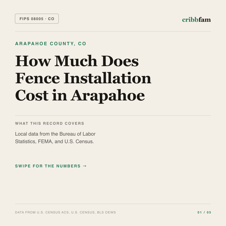 Fences cost snapshot for Arapahoe County, CO