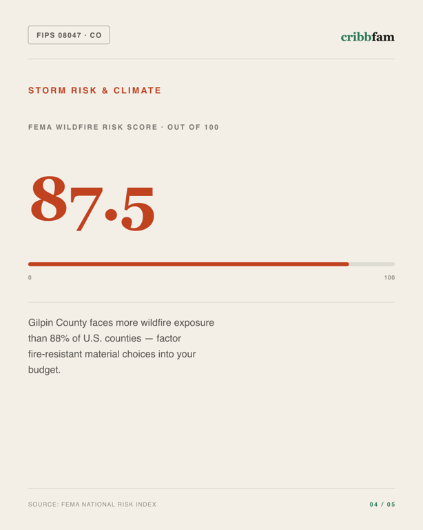 Fences in Gilpin County, CO — climate and hazard risk factors