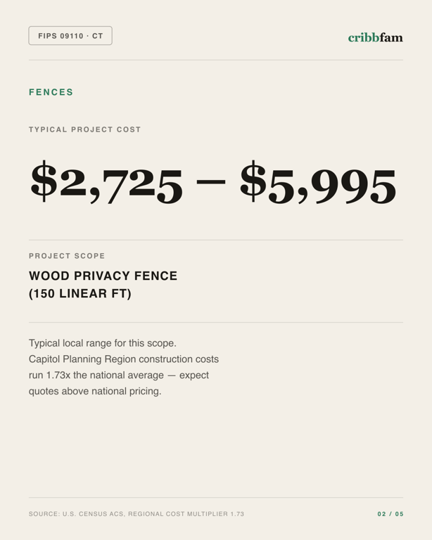 Fences in Capitol Planning Region, CT — typical local cost range