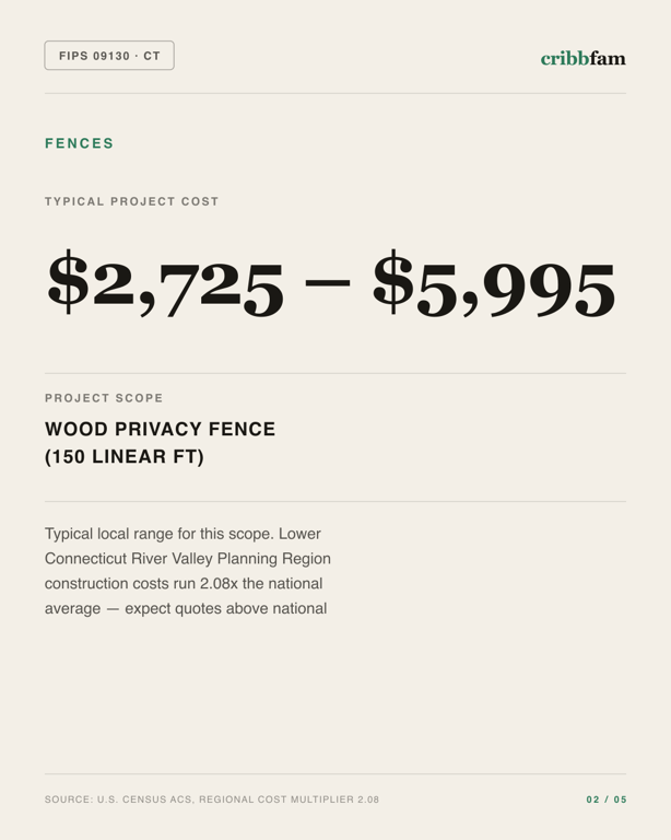 Fences in Lower Connecticut River Valley Planning Region, CT — typical local cost range