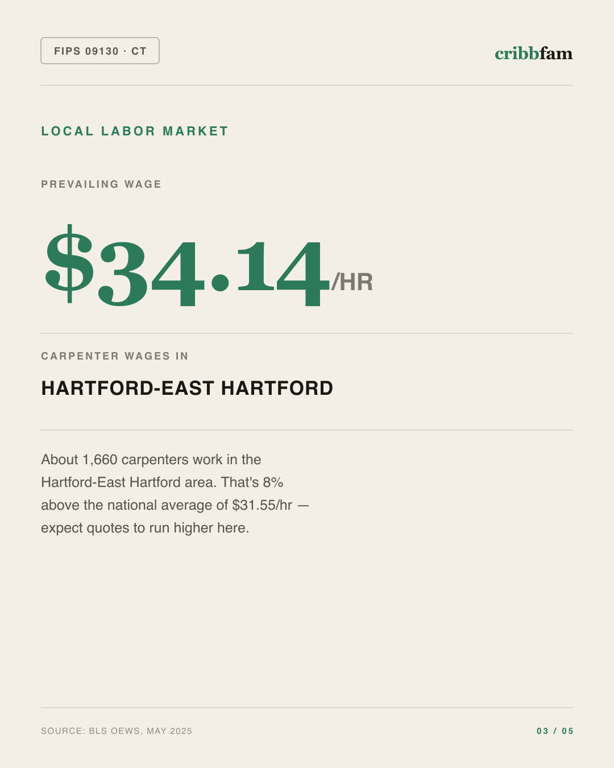 Fences in Lower Connecticut River Valley Planning Region, CT — local labor market data