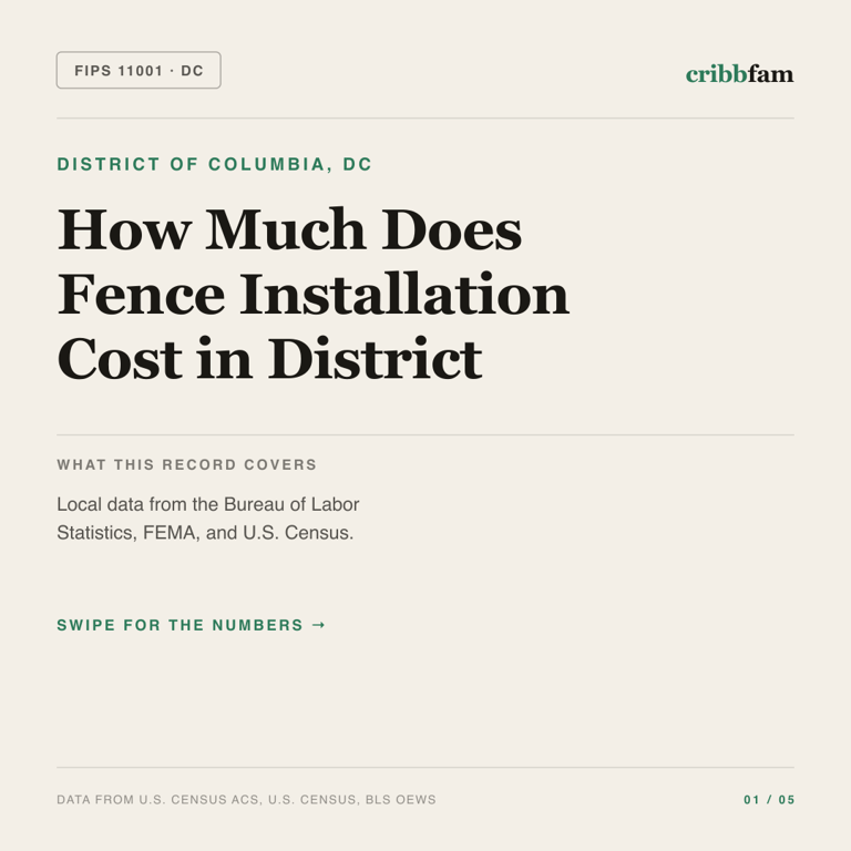 Fences cost snapshot for District of Columbia, DC