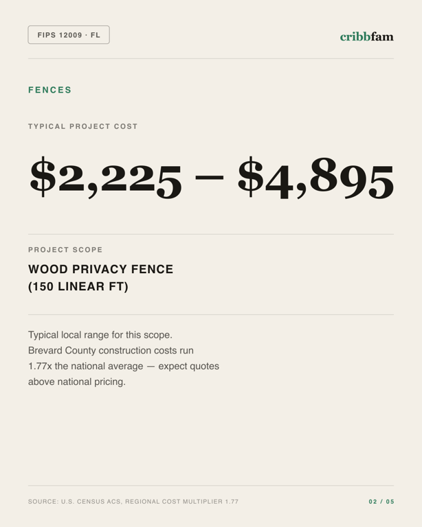 Fences in Brevard County, FL — typical local cost range