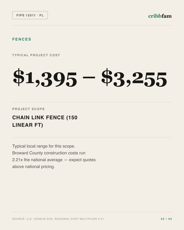 Fences in Broward County, FL — typical local cost range