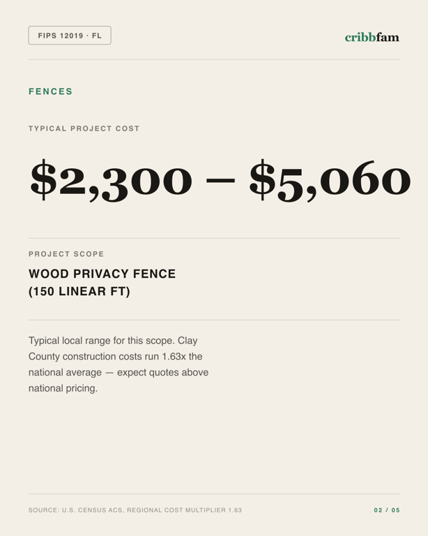 Fences in Clay County, FL — typical local cost range