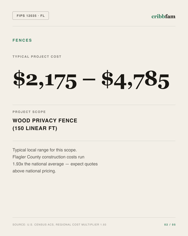 Fences in Flagler County, FL — typical local cost range
