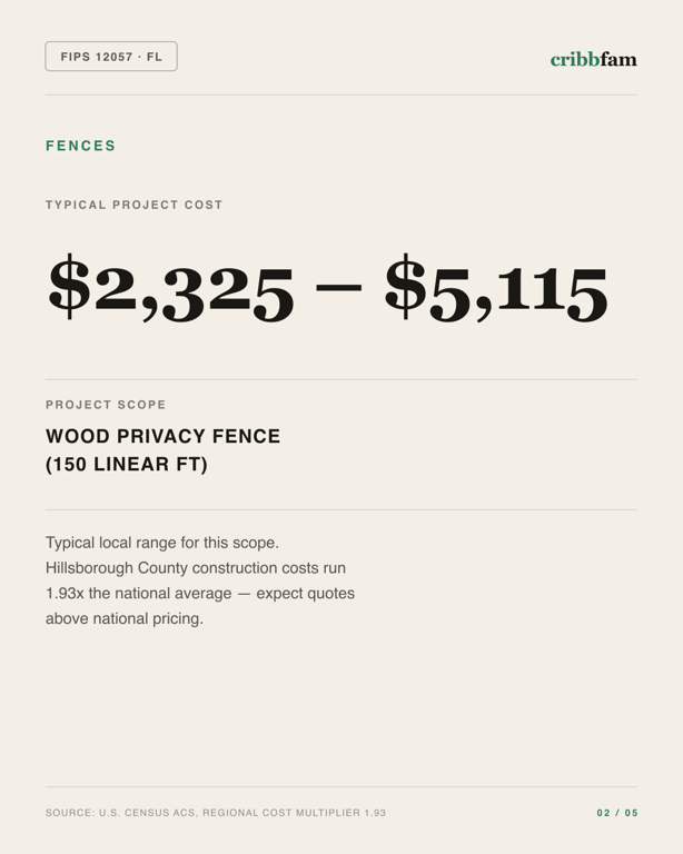 Fences in Hillsborough County, FL — typical local cost range