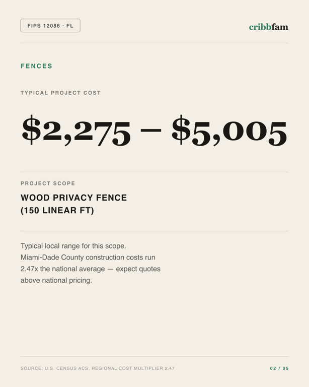 Fences in Miami Dade County, FL — typical local cost range