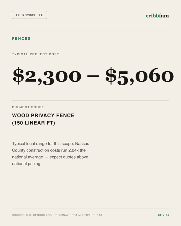 Fences in Nassau County, FL — typical local cost range