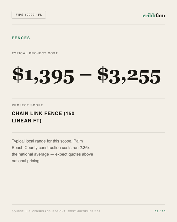 Fences in Palm Beach County, FL — typical local cost range