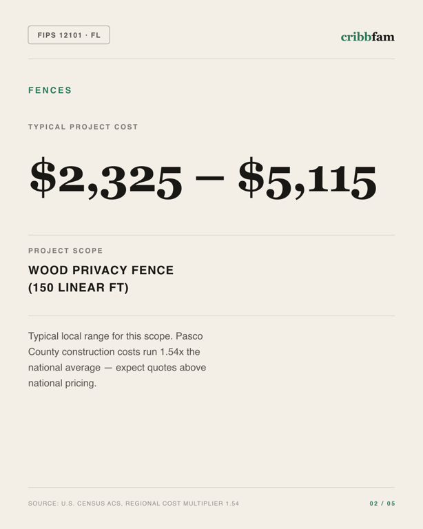 Fences in Pasco County, FL — typical local cost range