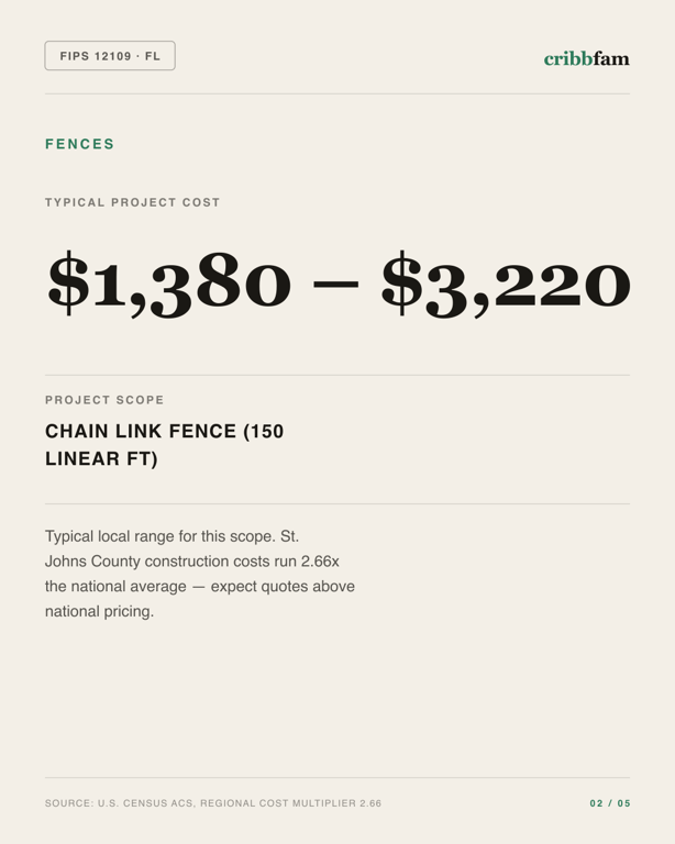 Fences in St Johns County, FL — typical local cost range