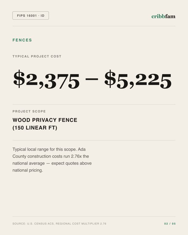 Fences in Ada County, ID — typical local cost range