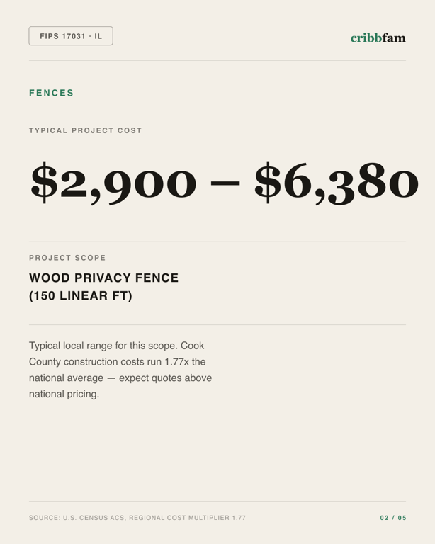 Fences in Cook County, IL — typical local cost range