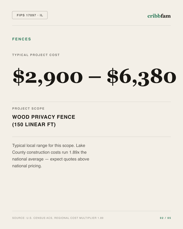 Fences in Lake County, IL — typical local cost range