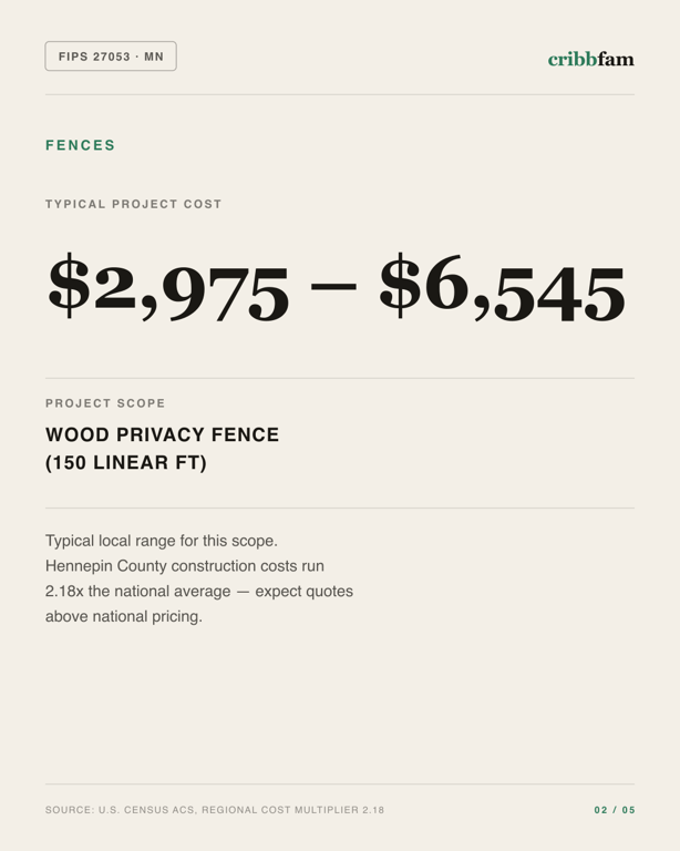 Fences in Hennepin County, MN — typical local cost range