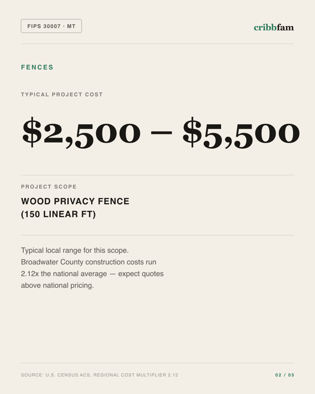 Fences in Broadwater County, MT — typical local cost range