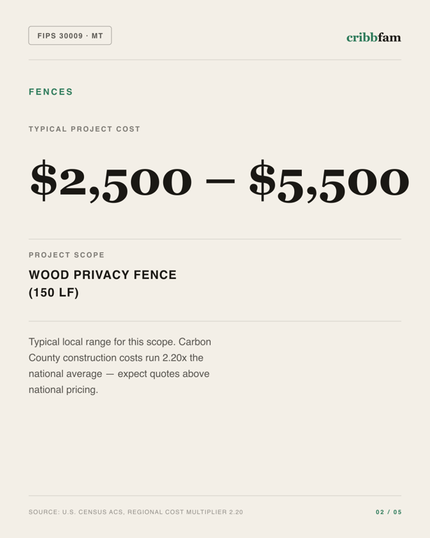 Fences in Carbon County, MT — typical local cost range