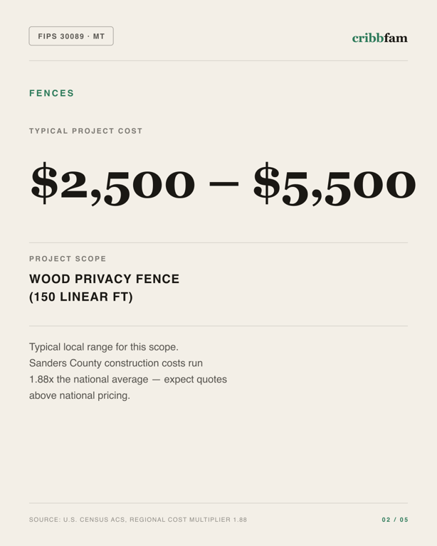 Fences in Sanders County, MT — typical local cost range
