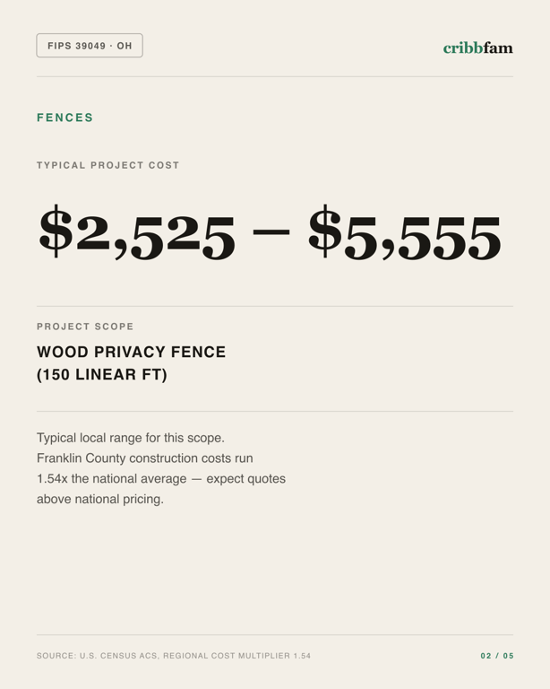 Fences in Franklin County, OH — typical local cost range