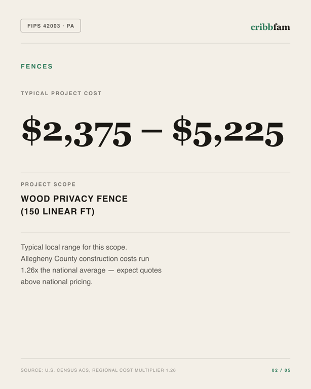 Fences in Allegheny County, PA — typical local cost range