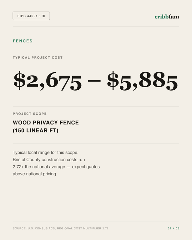 Fences in Bristol County, RI — typical local cost range
