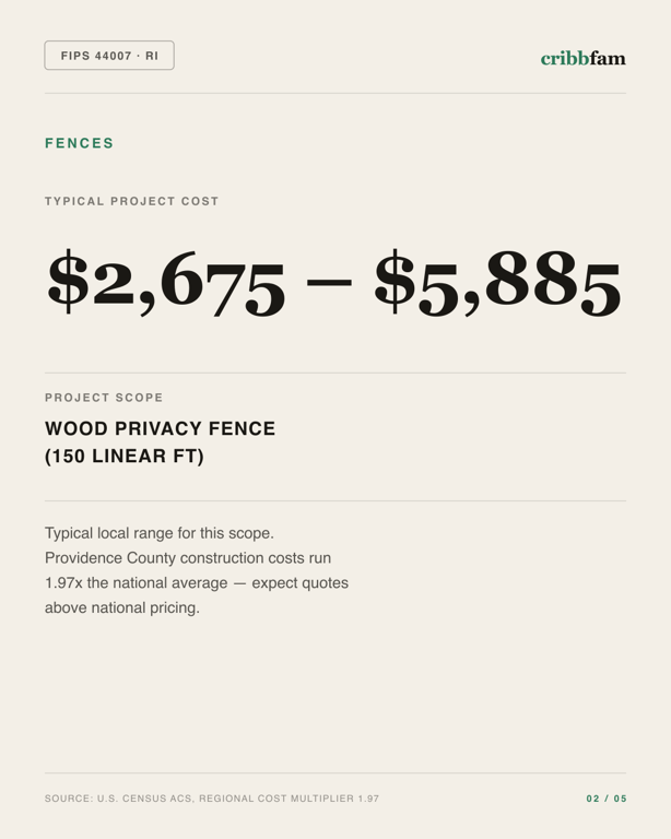 Fences in Providence County, RI — typical local cost range