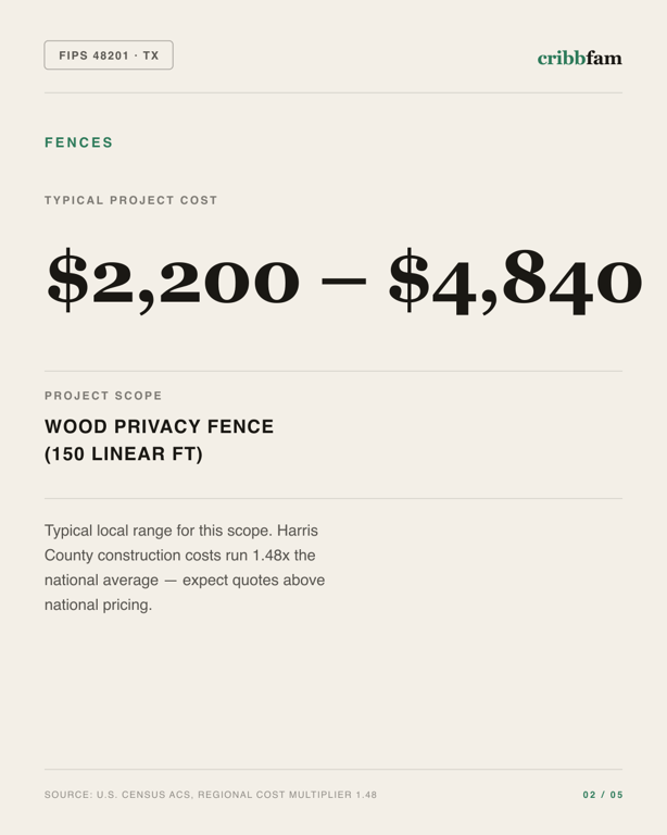 Fences in Harris County, TX — typical local cost range