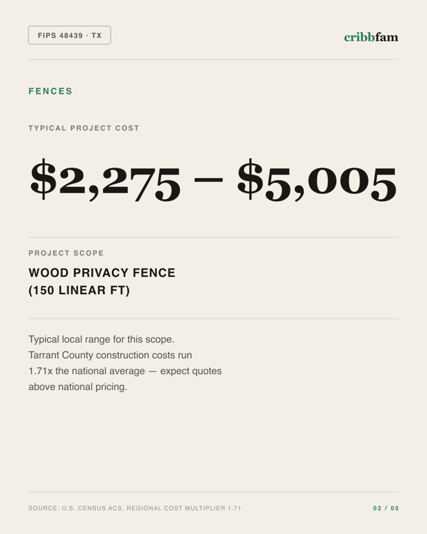 Fences in Tarrant County, TX — typical local cost range