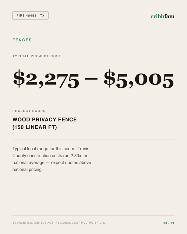 Fences in Travis County, TX — typical local cost range