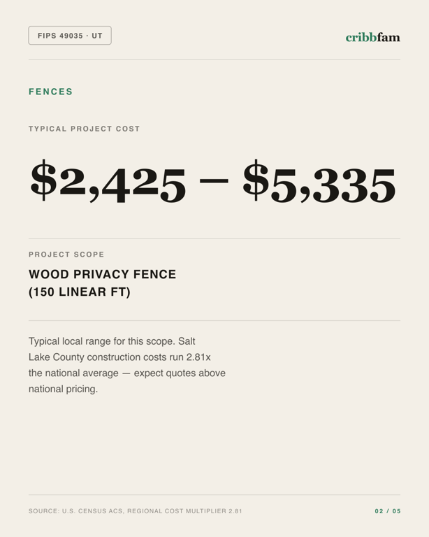 Fences in Salt Lake County, UT — typical local cost range