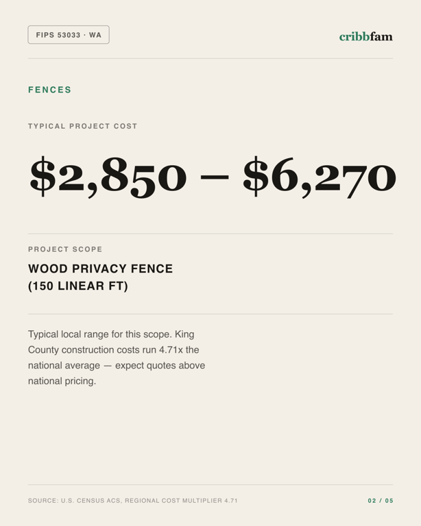 Fences in King County, WA — typical local cost range