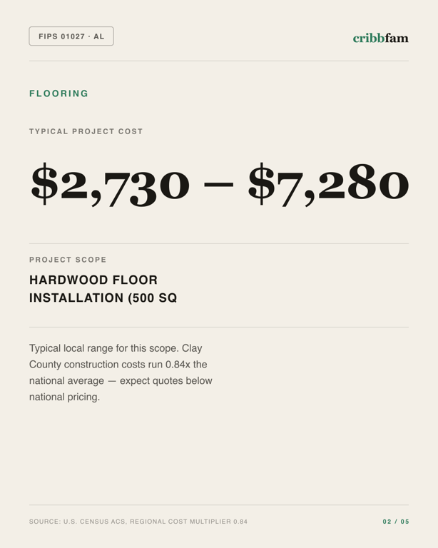 Flooring in Clay County, AL — typical local cost range