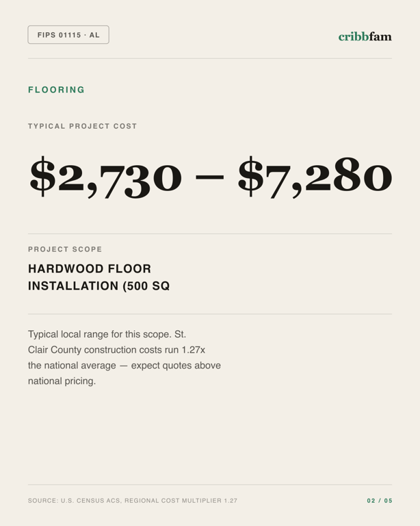 Flooring in St Clair County, AL — typical local cost range