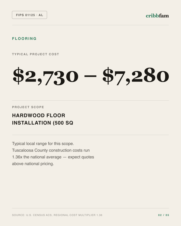 Flooring in Tuscaloosa County, AL — typical local cost range