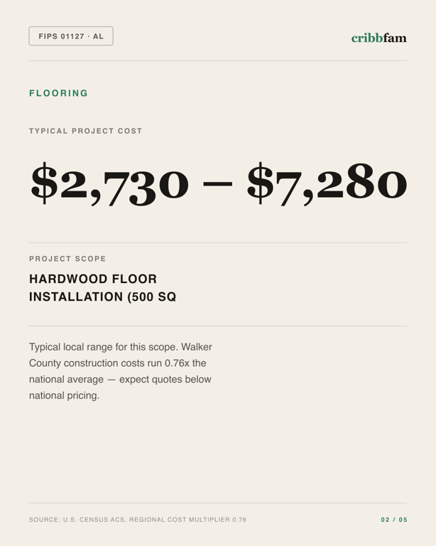 Flooring in Walker County, AL — typical local cost range