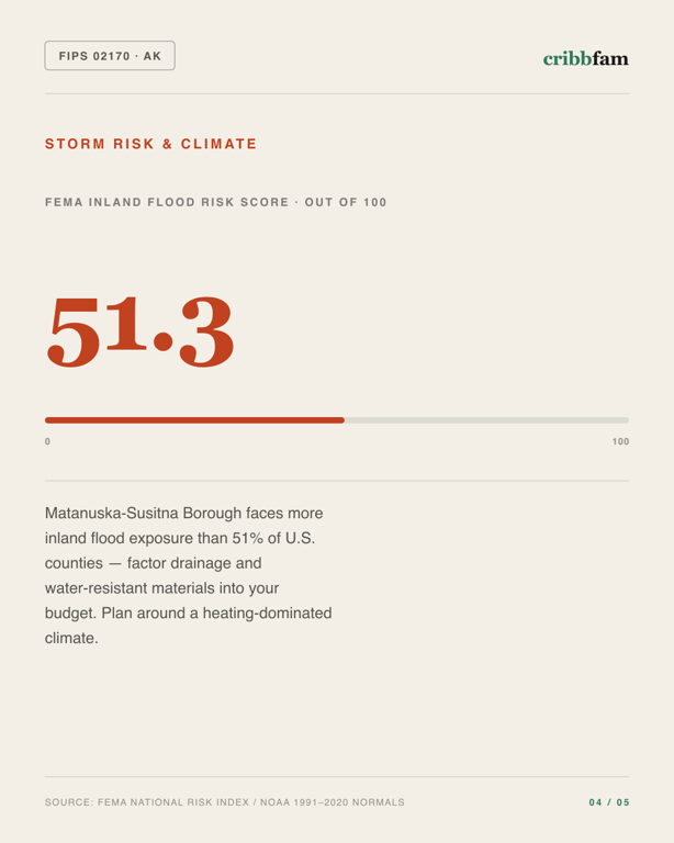 Flooring in Matanuska Susitna Borough, AK — climate and hazard risk factors