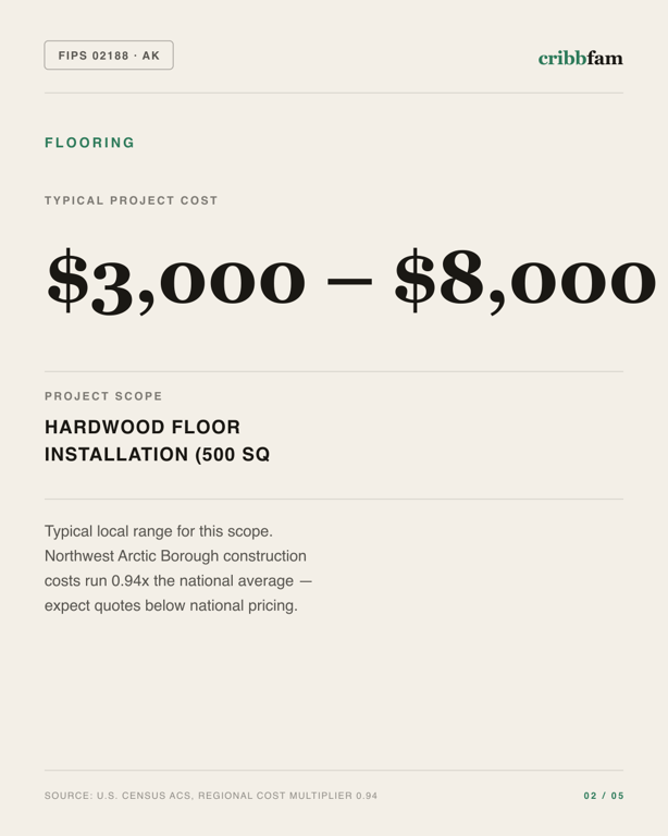 Flooring in Northwest Arctic Borough, AK — typical local cost range
